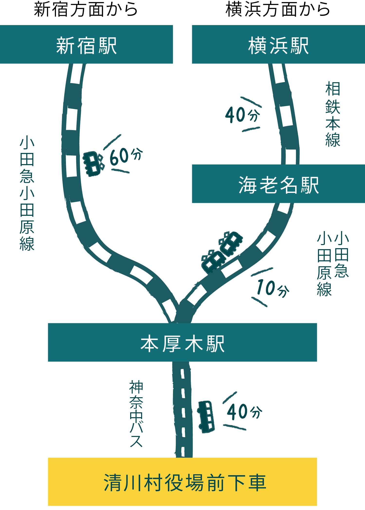 電車でお越しの方